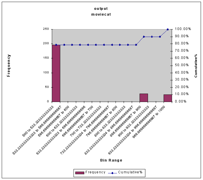 Quadrant Output Examples